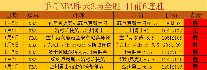 崔永熙短暂,亮相,唐斯高效砍,PT真人视讯,PT真人官网,PT真人视讯官方平台,PT视讯官网