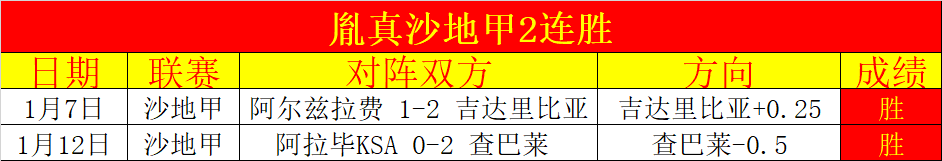 分钟惊现神,佩德罗制造,点球,PT真人视讯,PT真人官网,PT真人视讯官方平台,PT视讯官网