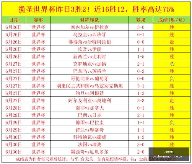 真人官网,PT真人官网,PT真人娱乐,PT真人官网,PT真人娱乐,PT真人互动,PT真人入口,PT真人平台