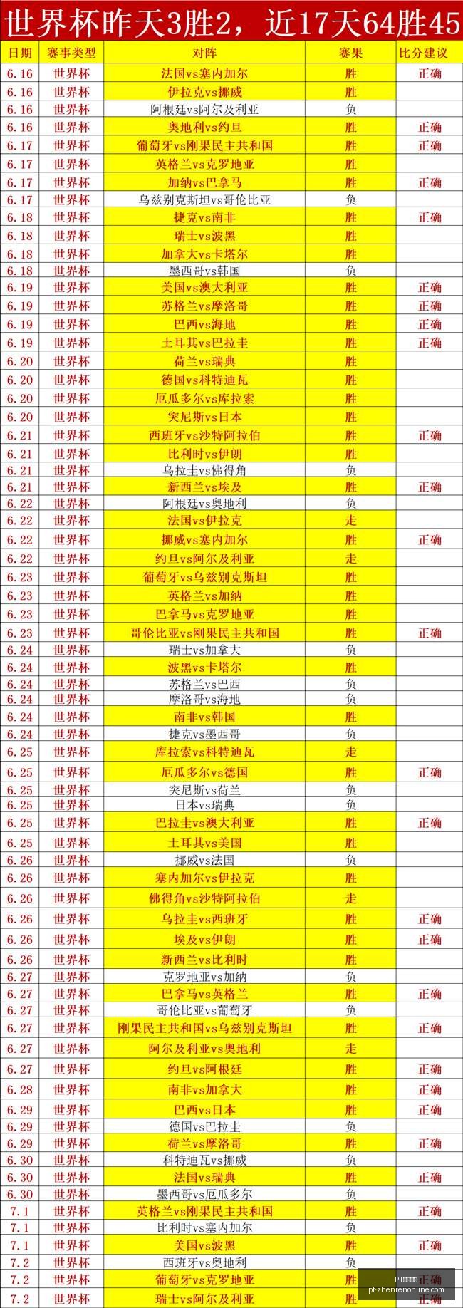 真人官网,真人官网数,据冲到,PT真人官网,PT真人娱乐,PT真人互动,PT真人入口,PT真人平台