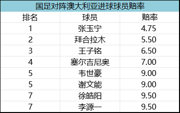 英超深度解析PT真人平台：17世纪郁金香狂潮重现，泡沫破裂只是迟早的事