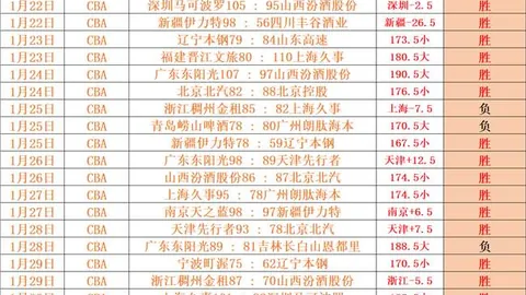 新疆主场迎战联赛末端两队 专家分析大乐透期号质合推荐